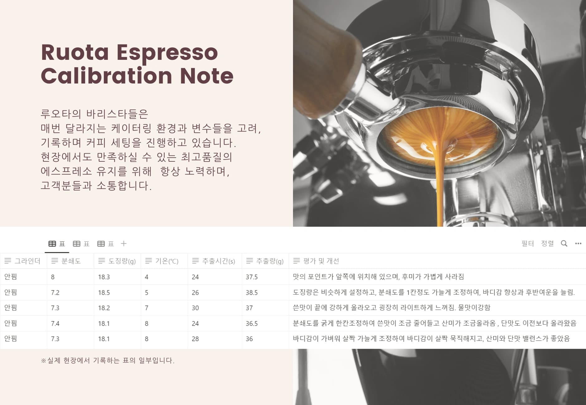 루오타 에스프레소 칼리브레이션 노트